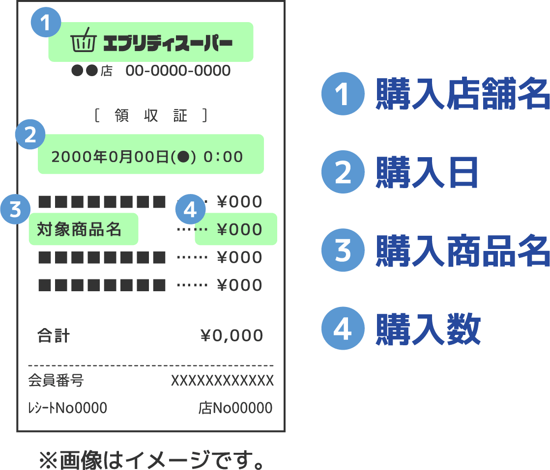 レシート撮影の注意点